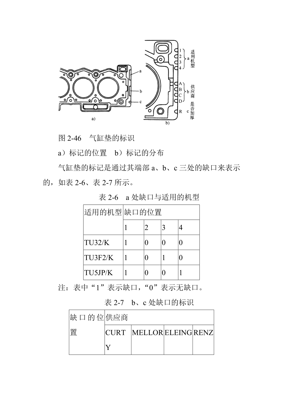 发动机机械部分维修说明.docx_第2页