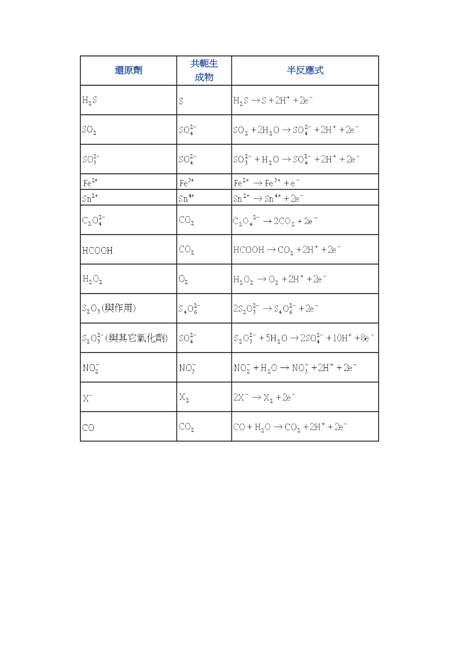 (1)定义假设将键结电子分配给电负度较大的元素时.docx_第3页