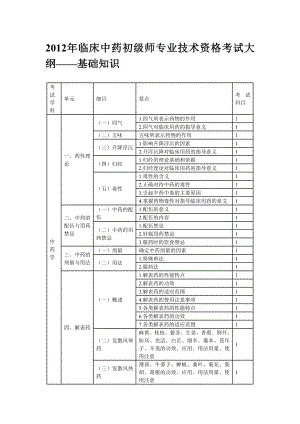 XXXX年临床中药初级师专业技术资格考试大纲基础知识.docx