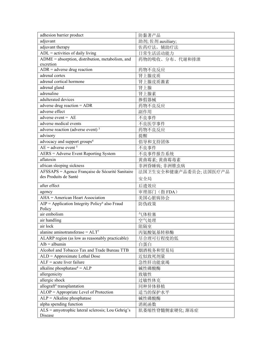 FDA医药英文词汇.docx_第2页