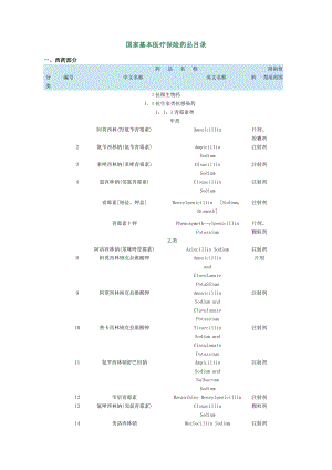 国家基本医疗保险药品目录.docx