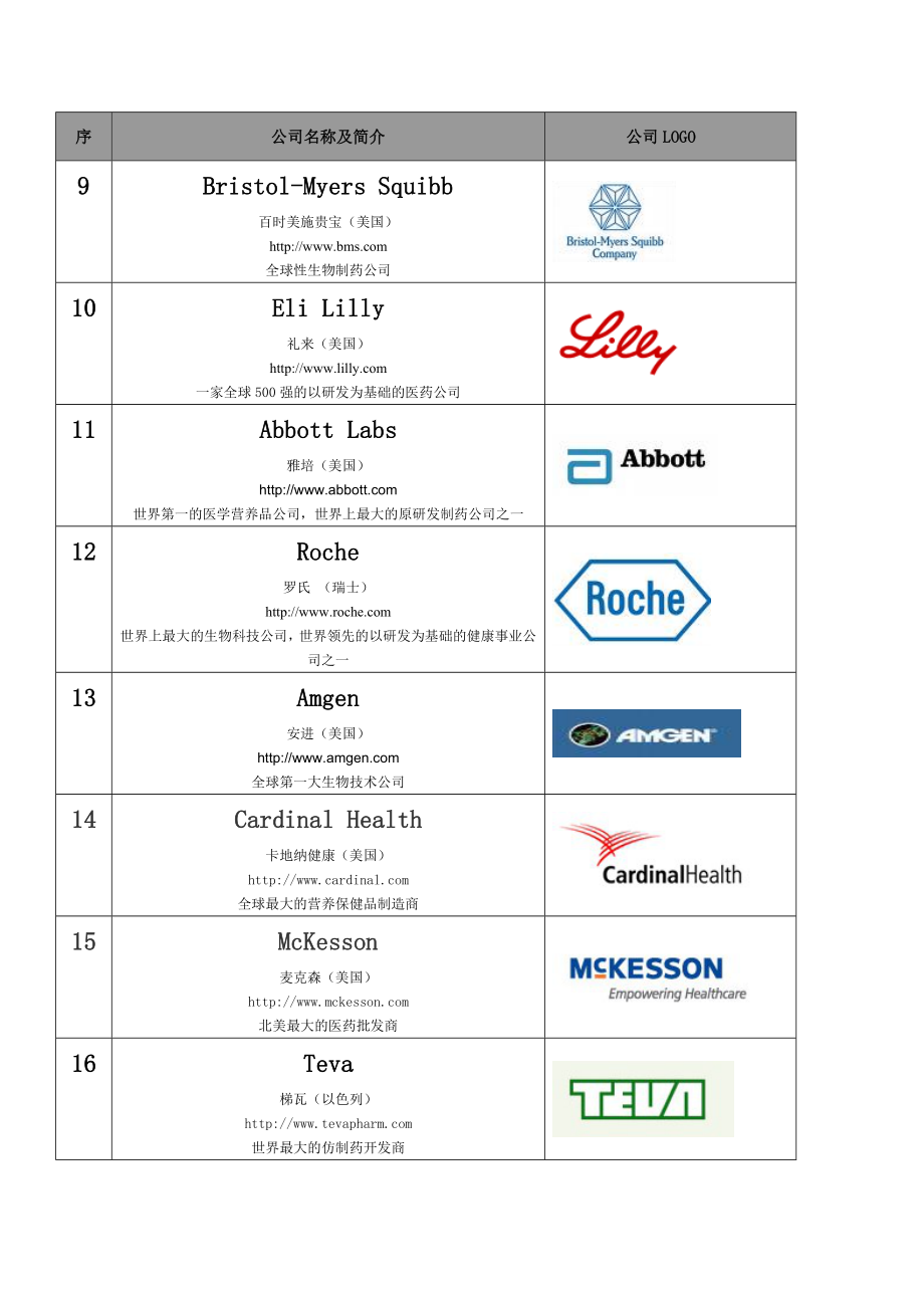 全球50强药企官网及LOGO汇总.docx_第2页