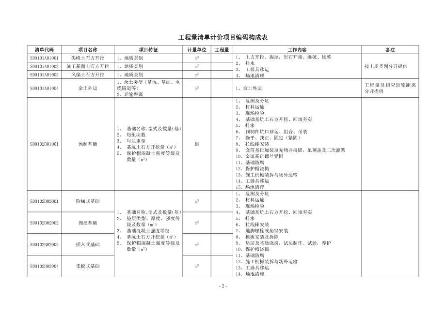 送电线路清单模板.docx_第2页