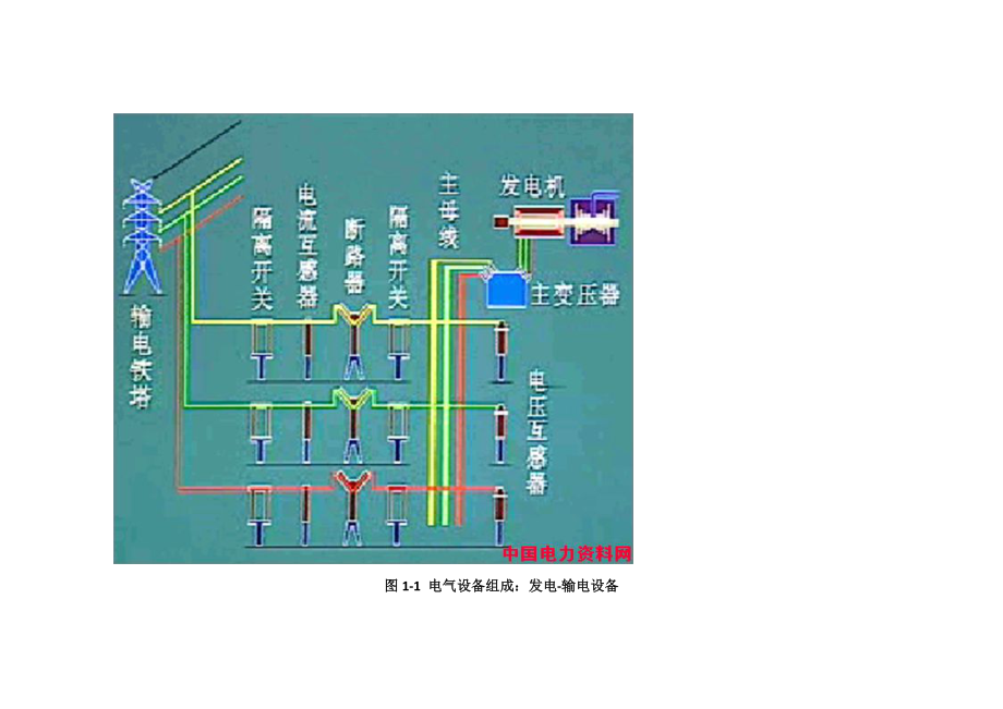 输变电电气设备与输电网知识.docx_第2页