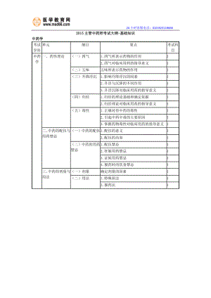 XXXX主管中药师考试大纲-基础知识.docx