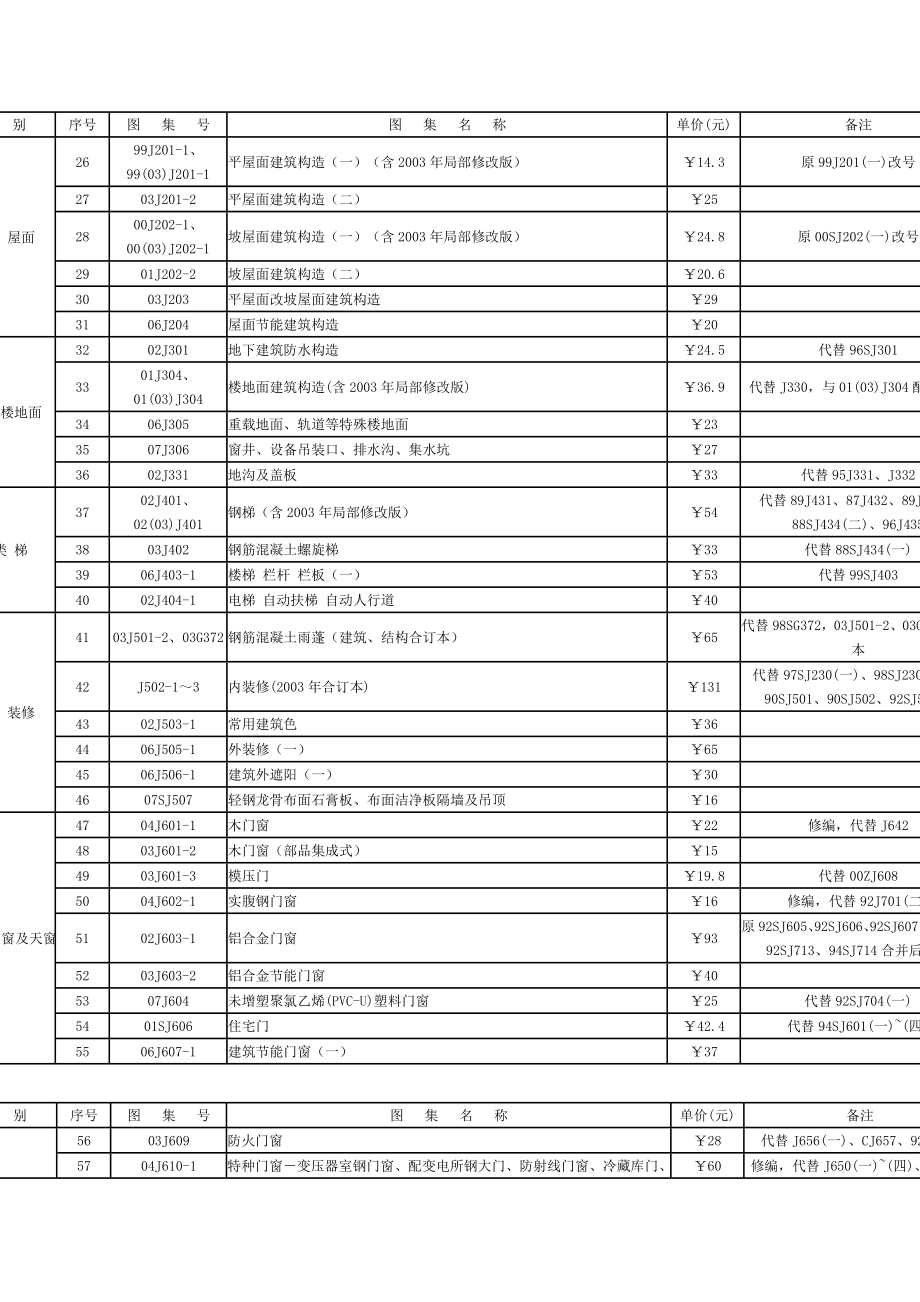 国家建筑标准设计建筑专业图集表.docx_第2页