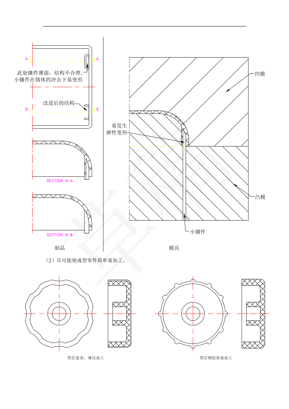 塑料制品的设计.docx_第3页