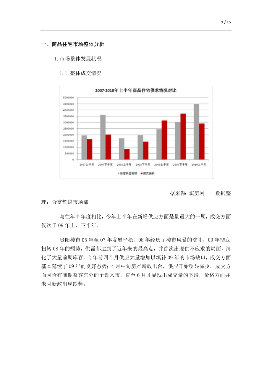 贵阳房地产整体情况.docx_第1页