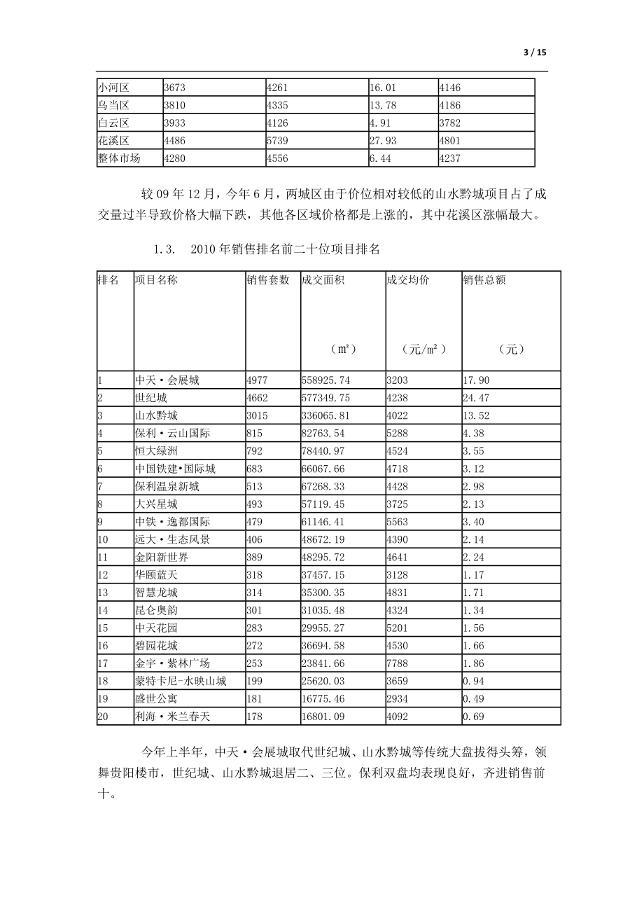 贵阳房地产整体情况.docx_第3页