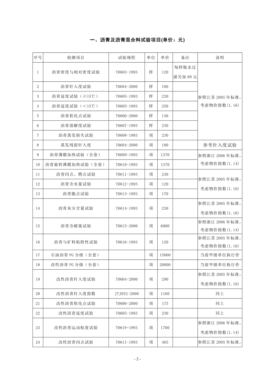 公路工程试验检测收费标准.docx_第3页