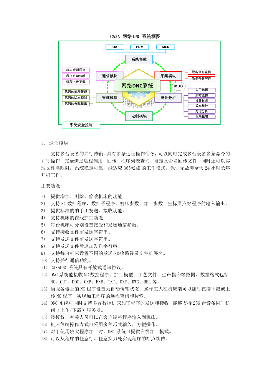 CAXA数控机床网络应用研究.docx_第3页