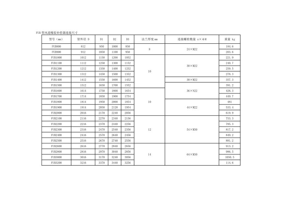 FUB、FVB型风道橡胶补偿器.docx_第3页