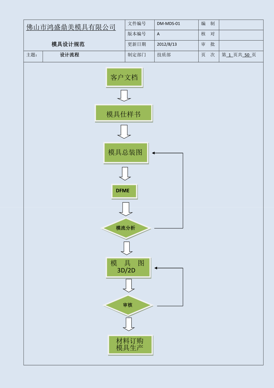 参考用模具设计规范.docx_第1页