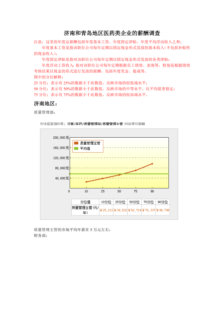 医药类企业的薪酬调查.docx_第1页