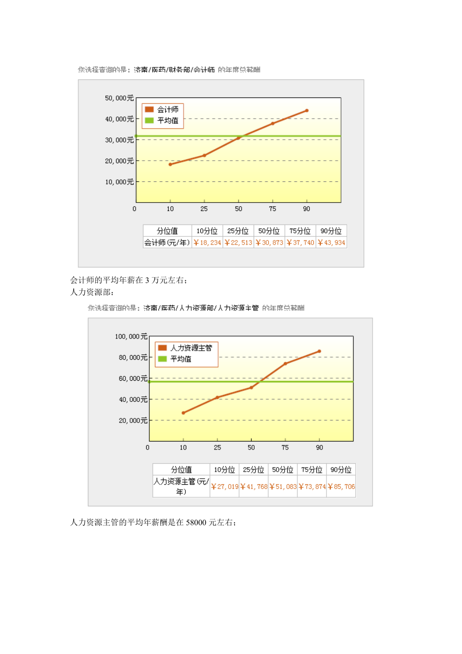 医药类企业的薪酬调查.docx_第3页