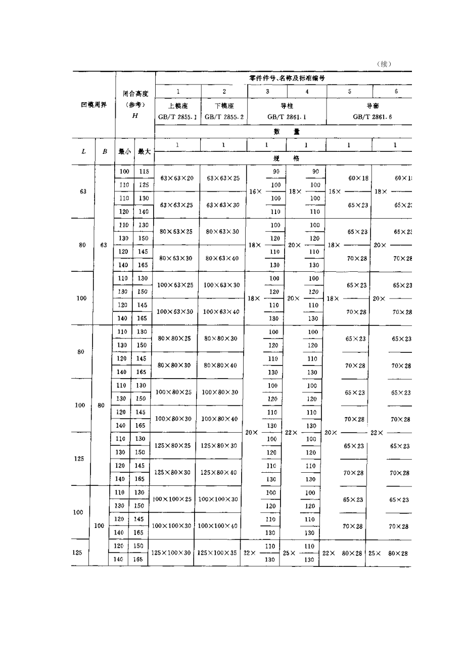 冲压模具常用标准件.docx_第2页