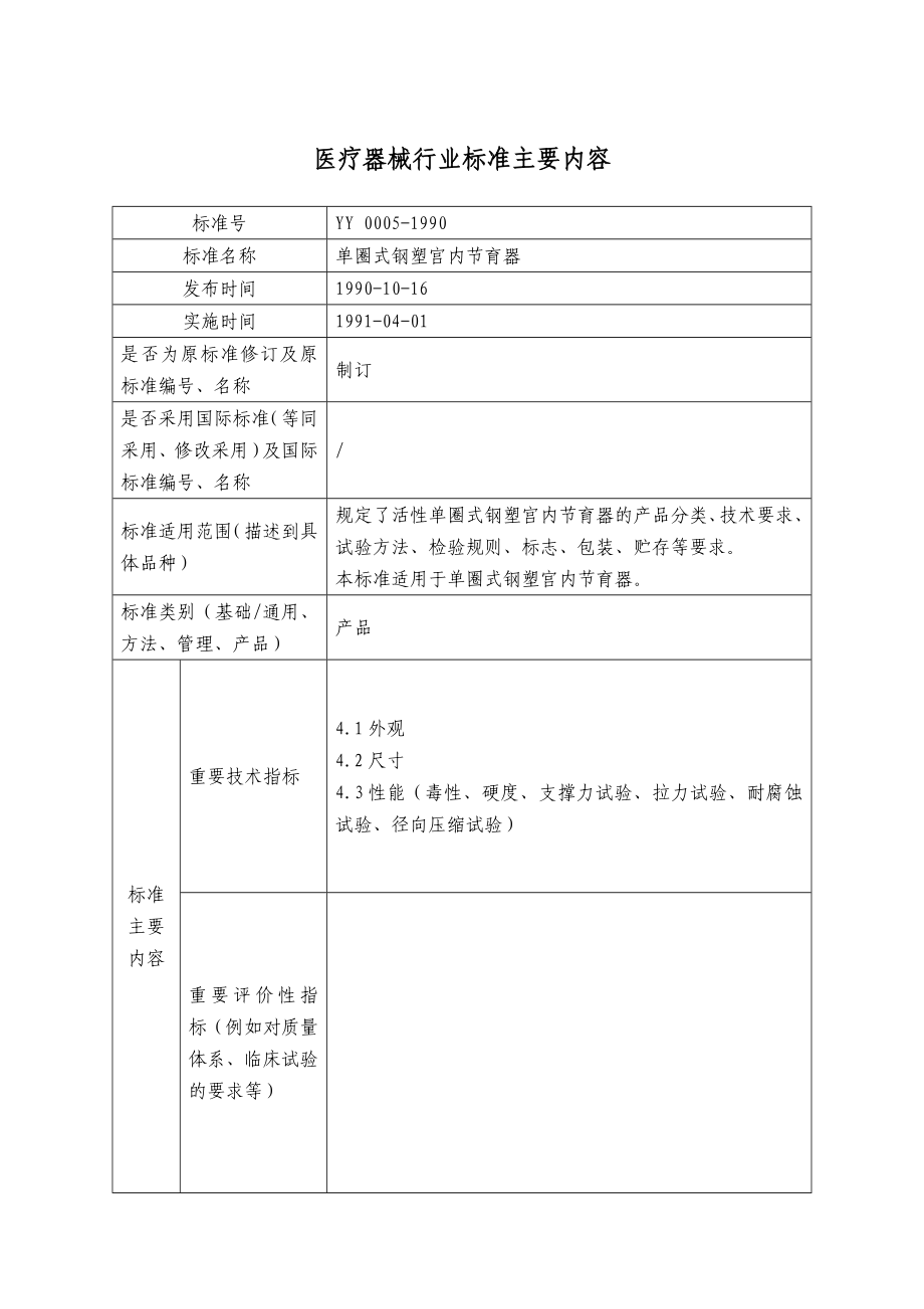 医疗器械行业标准_合本_200.docx_第1页