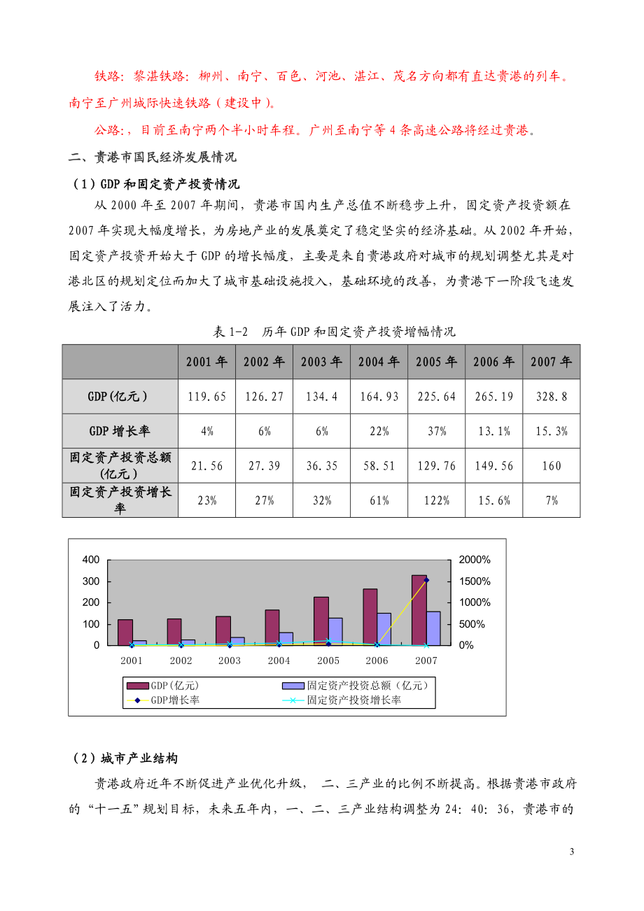 贵港房地产市场信息的报告(XXXX年).docx_第3页