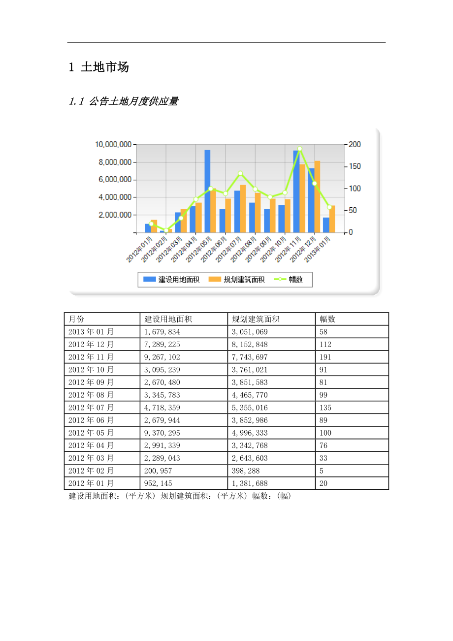 青岛市房地产市场月报-XXXX年1月.docx_第2页