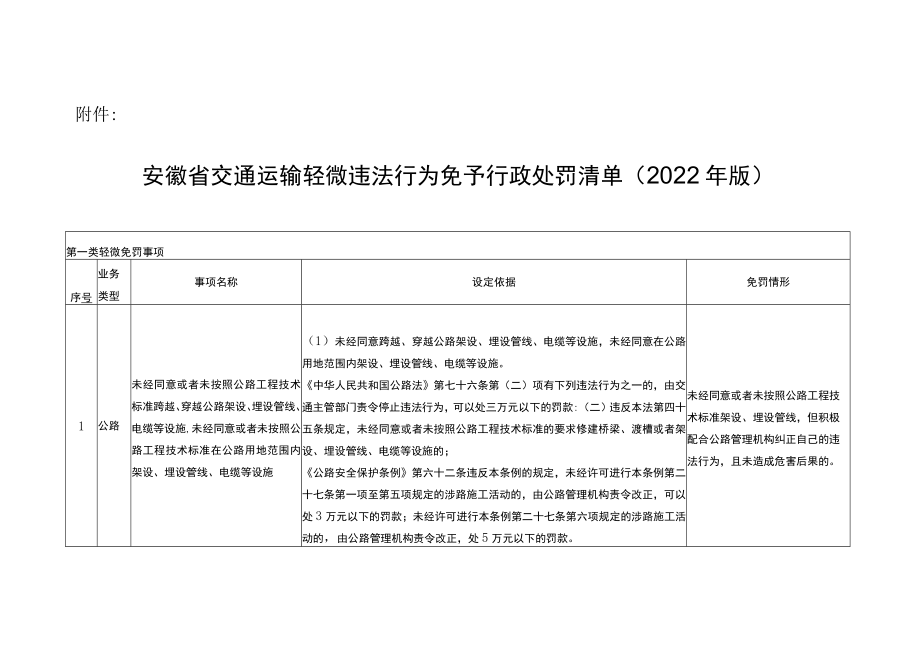 安徽省交通运输轻微违法行为免予行政处罚清单（2022年版）.docx_第1页