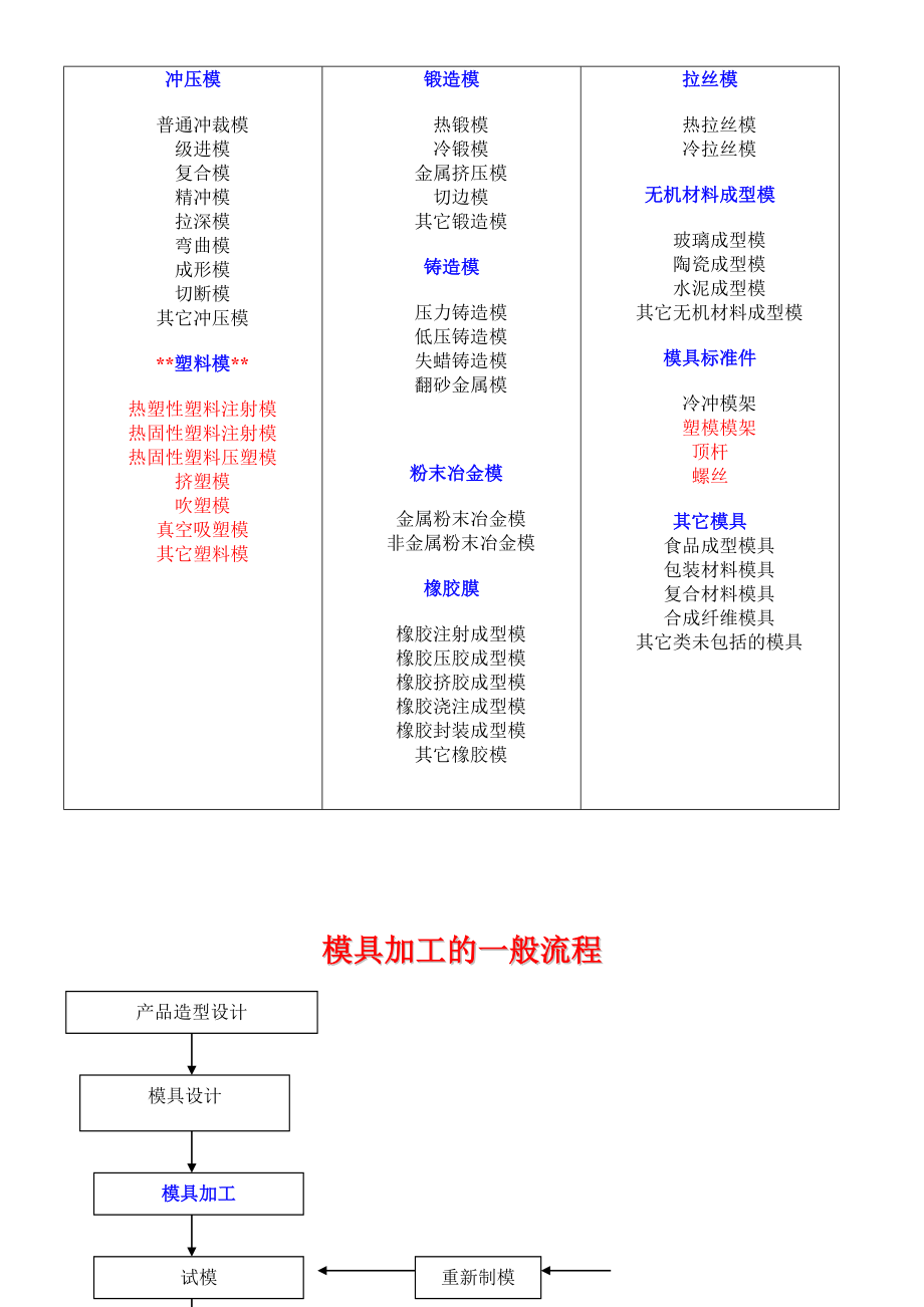 塑料模具基本结构介绍.docx_第2页