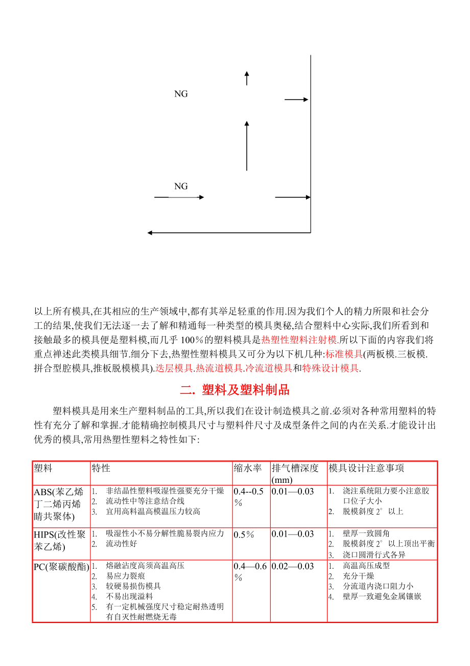 塑料模具基本结构介绍.docx_第3页