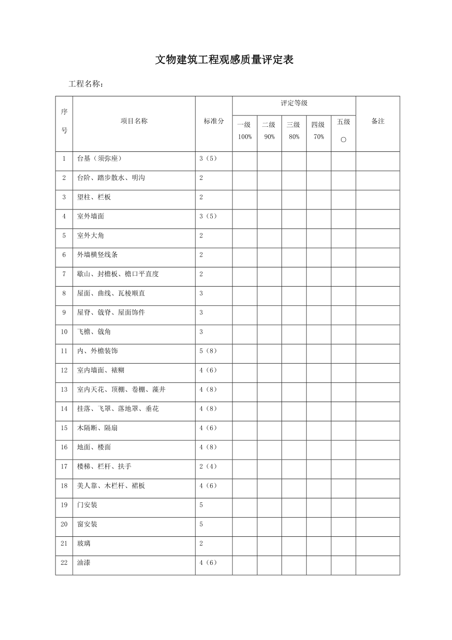 四川省古建筑工程施工检验批质量验收记录.docx_第1页