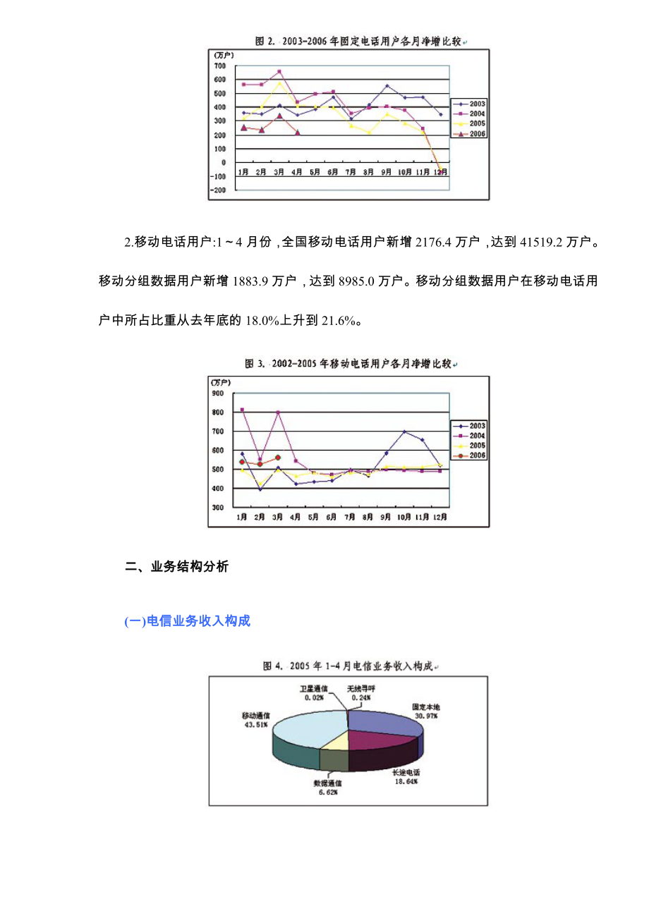 前4月全国通信业状况分析（DOC 7）.docx_第2页