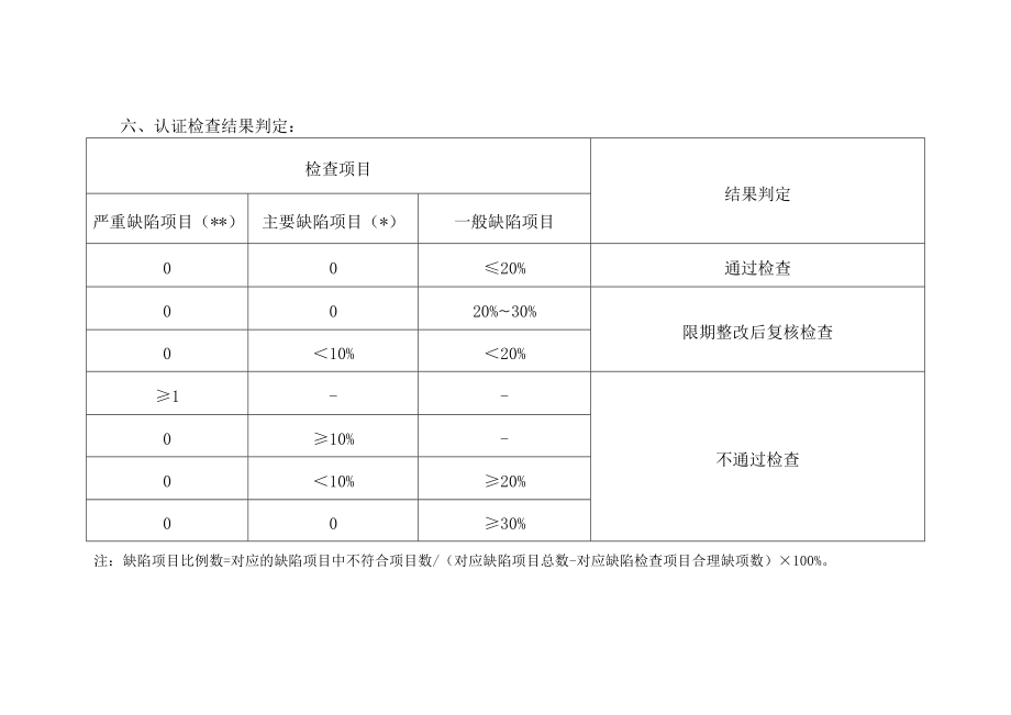 原版药品GSP现场检查指导原则.docx_第3页