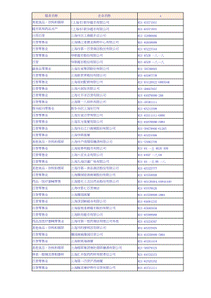 上海零售企业名录.docx