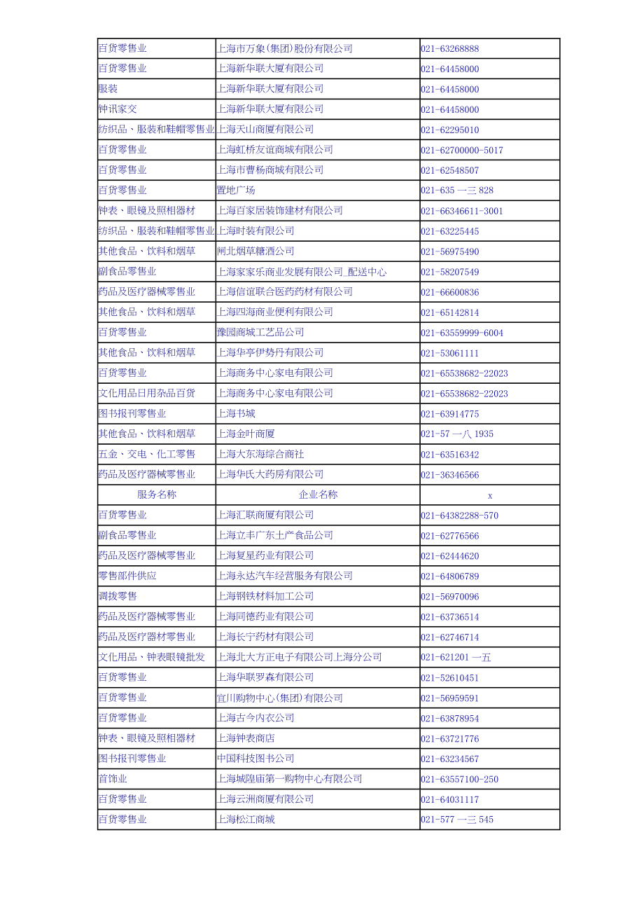 上海零售企业名录.docx_第2页