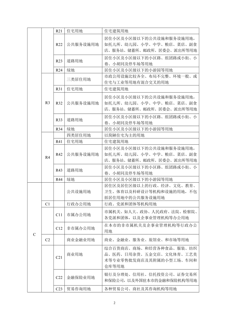 (最新)海口市城市规划管理技术规定修改版3-8(试行稿).docx_第2页