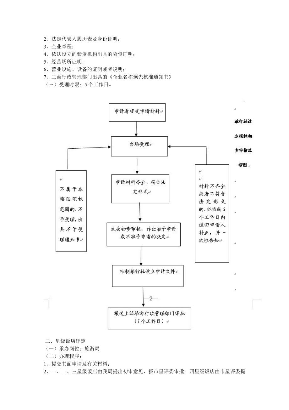 三清山旅游局风险岗位职权目录.docx_第2页