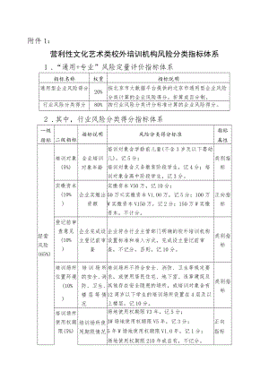 营利性文化艺术类校外培训机构风险分类、信用评价指标体系.docx