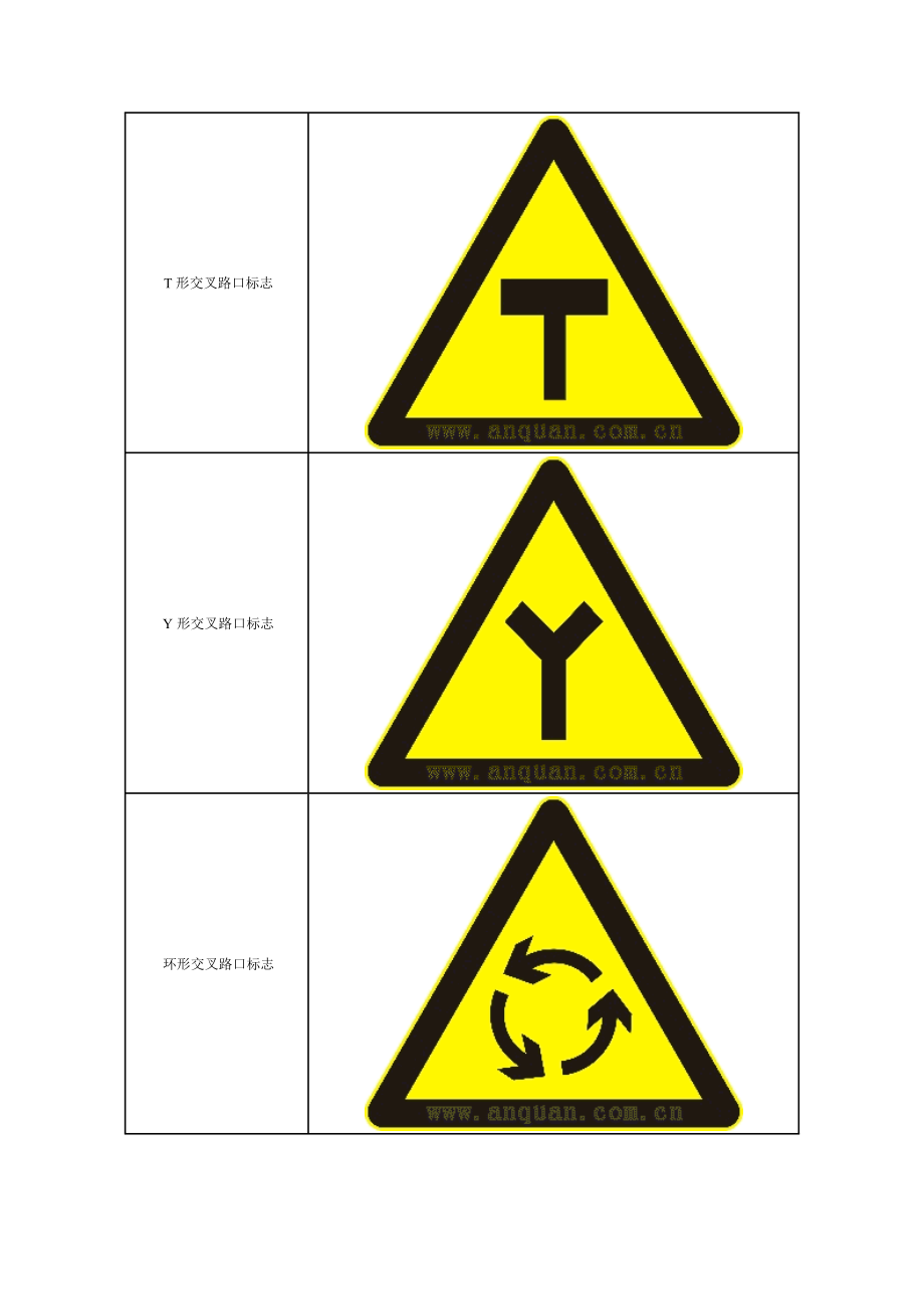 各行业安全标志大全交通篇.docx_第2页