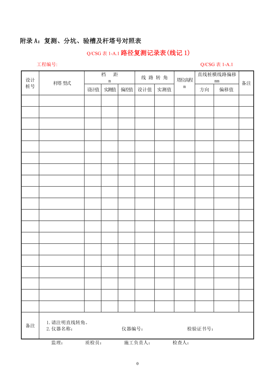 (XXXX版)输电线路施工记录及验评表测量记录及验评表.docx_第1页