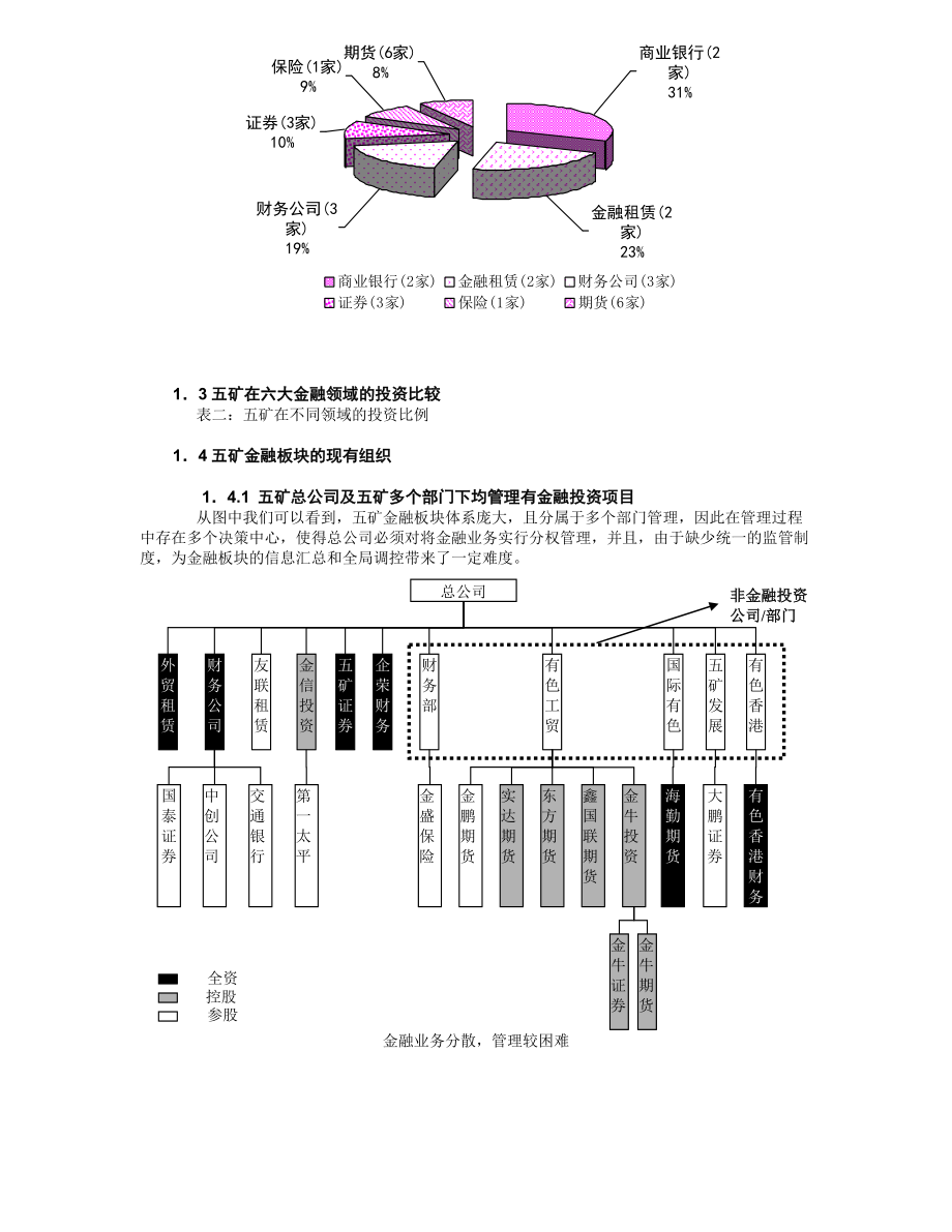 五矿金融保险板块发展研究方案.docx_第2页