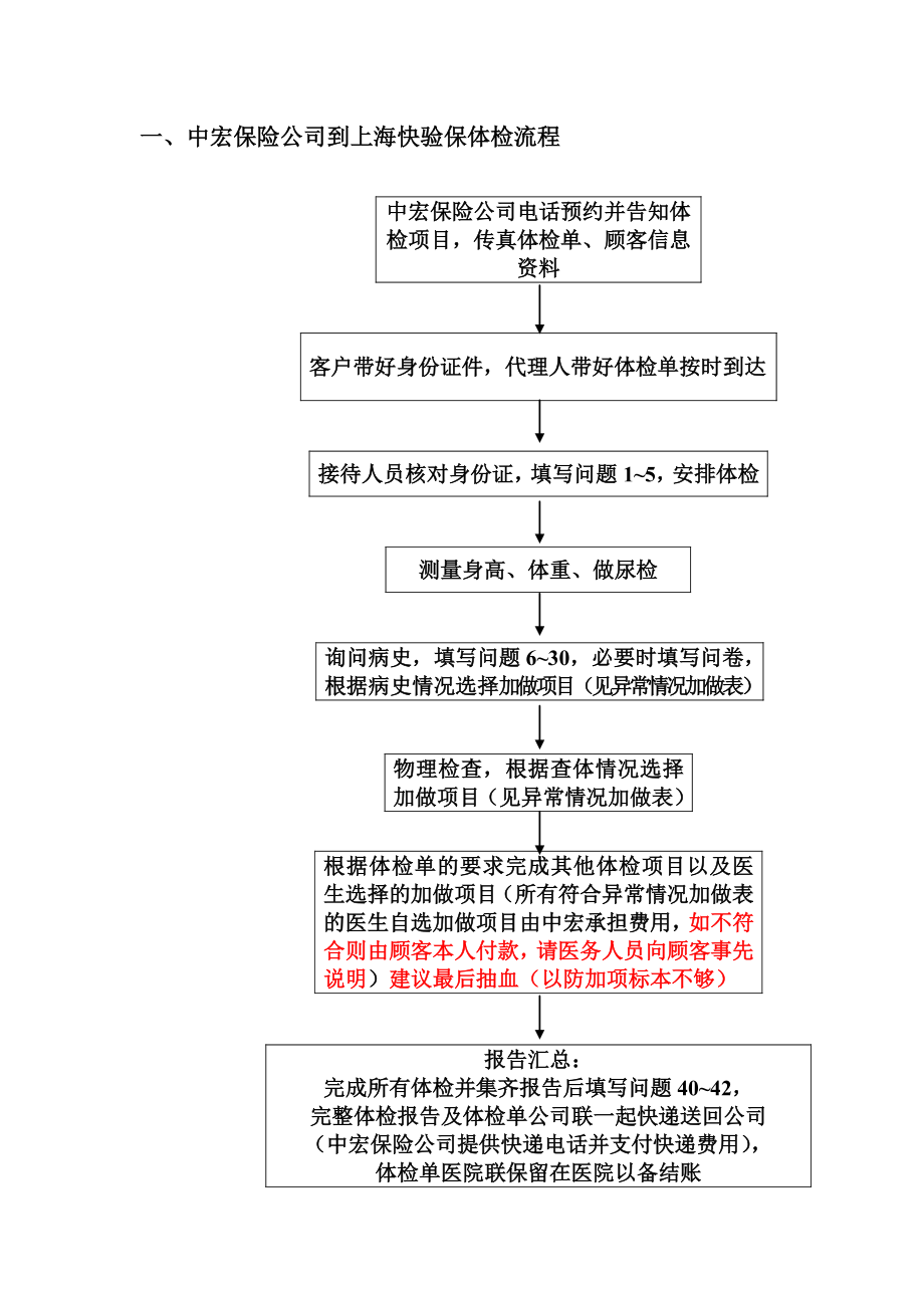 上海快验保医生护士配合中宏保险公司体检指导说明doc-上.docx_第2页