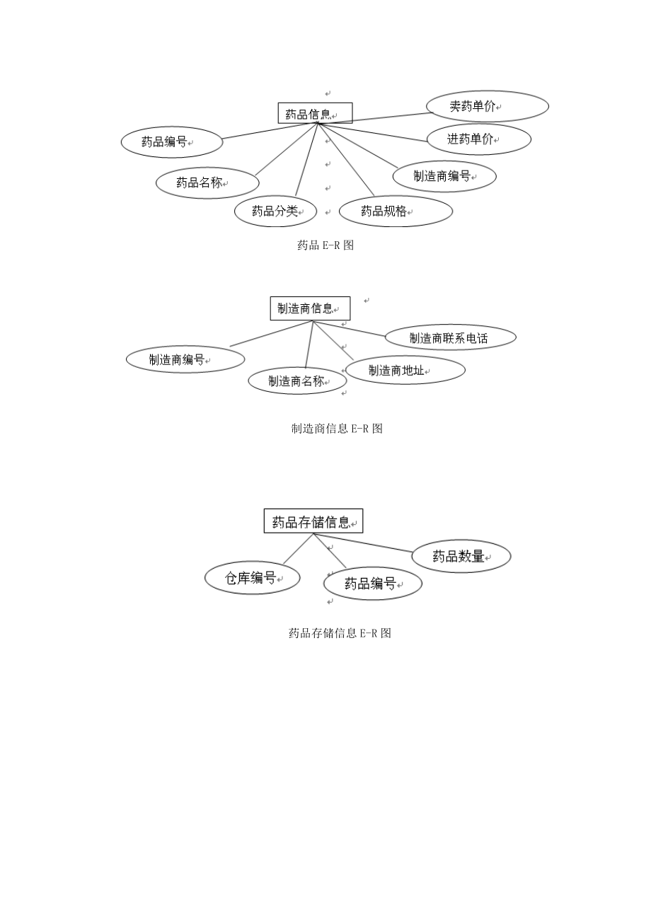 SQL药品管理系统设计.docx_第3页