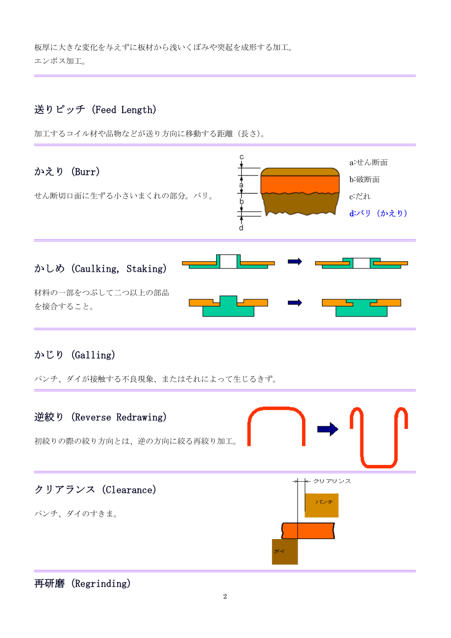 冲压模具日语附图)（DOC30页）.docx_第2页