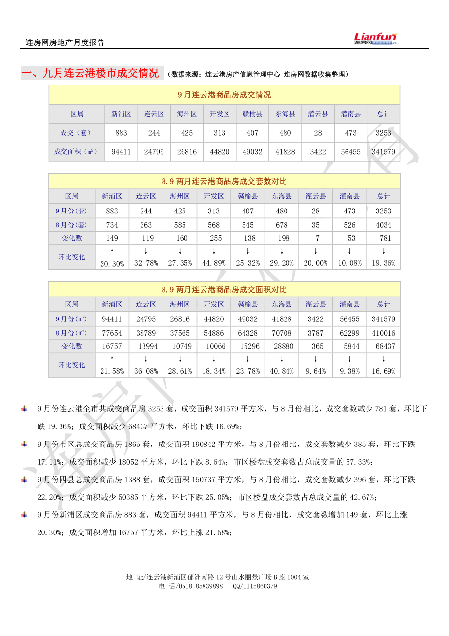 连云港房地产9月月报(不含广告).docx_第1页