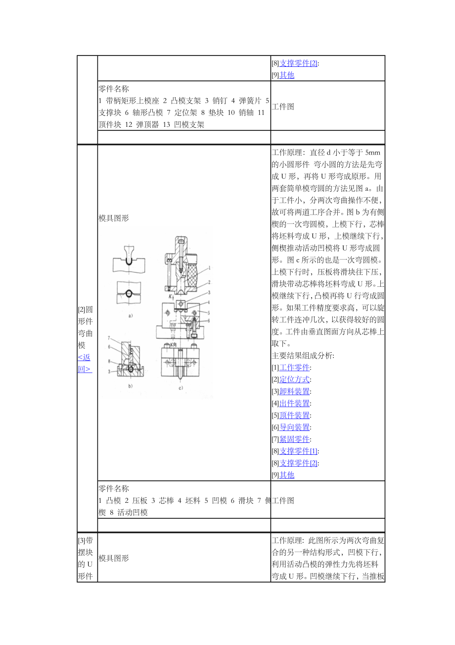 典型弯曲模具图库.docx_第2页