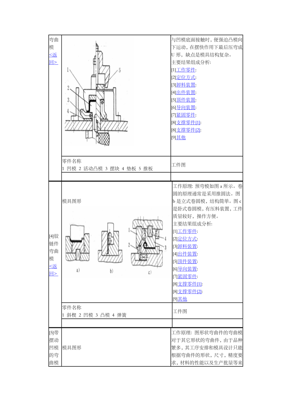 典型弯曲模具图库.docx_第3页