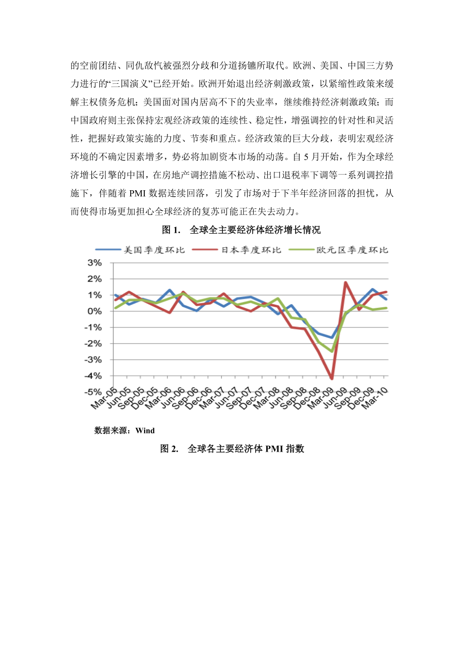 原油振荡格局难改 能源化工品种分道扬镳.docx_第2页