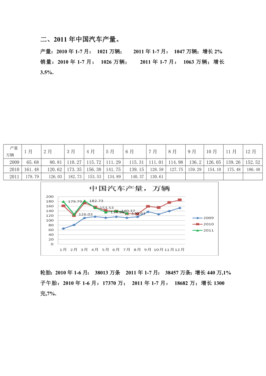 XXXX810天然橡胶市场基本状况.docx_第2页