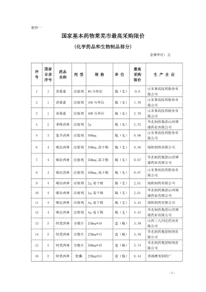 国家基本药物莱芜市最高采购限价.docx