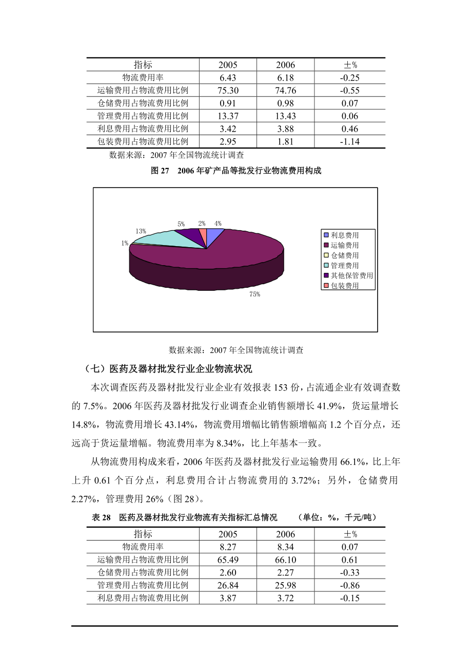 (四)机械设备等批发行业企业物流状况.docx_第3页