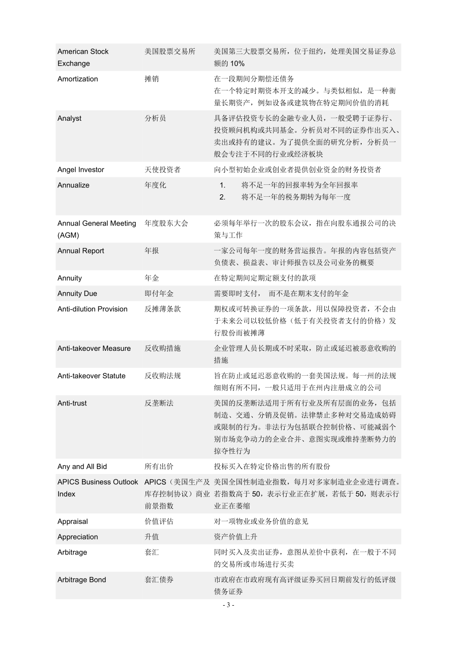 金融银行词汇(doc80).docx_第3页