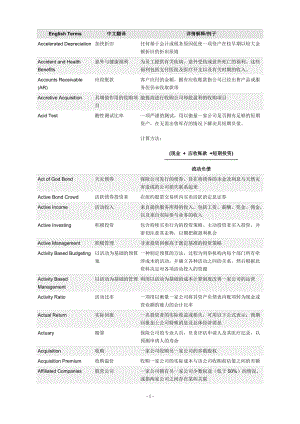 金融银行词汇(doc80).docx