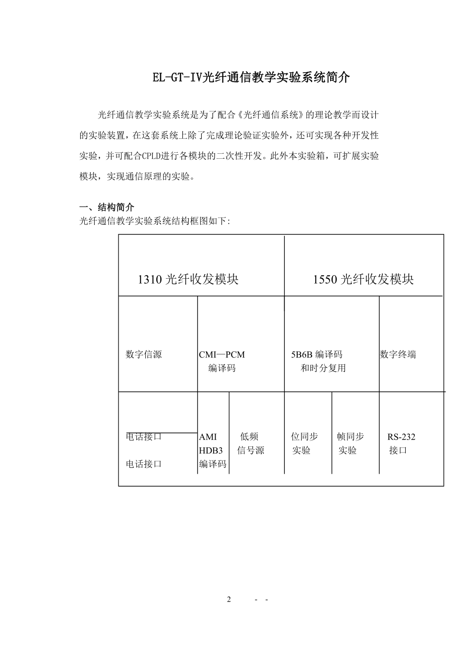 光纤通信实验指导书.docx_第2页